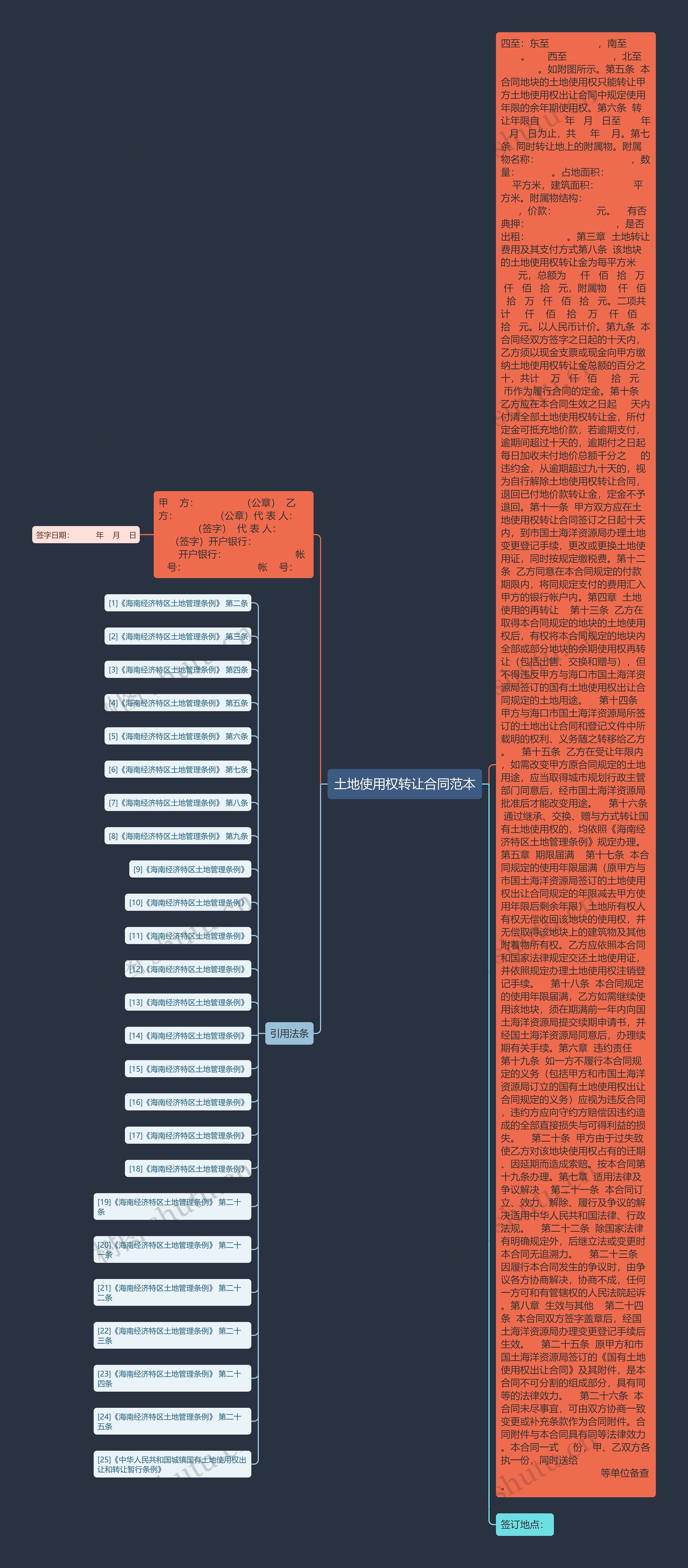 土地使用权转让合同范本思维导图