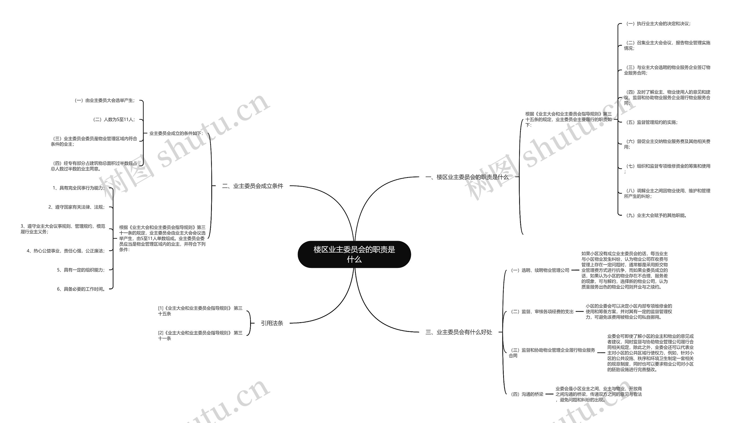 楼区业主委员会的职责是什么思维导图