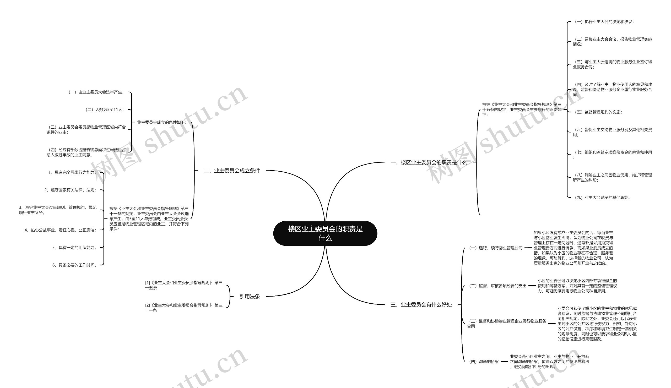 楼区业主委员会的职责是什么 楼区业主委员会的职责是什么