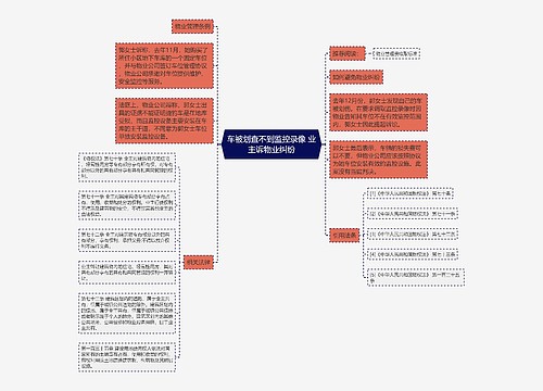 车被划查不到监控录像 业主诉物业纠纷