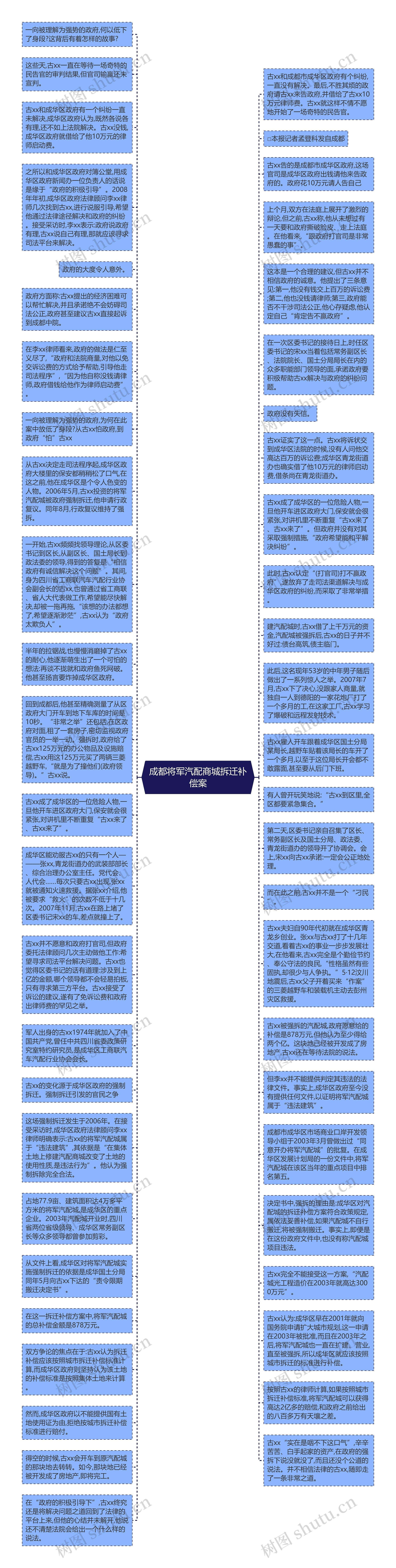 成都将军汽配商城拆迁补偿案