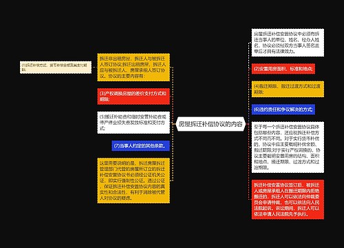 房屋拆迁补偿协议的内容