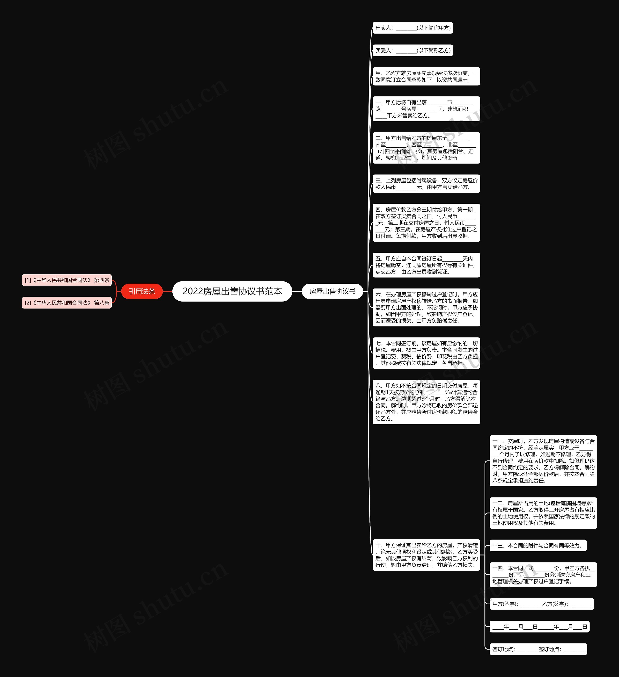 2022房屋出售协议书范本思维导图