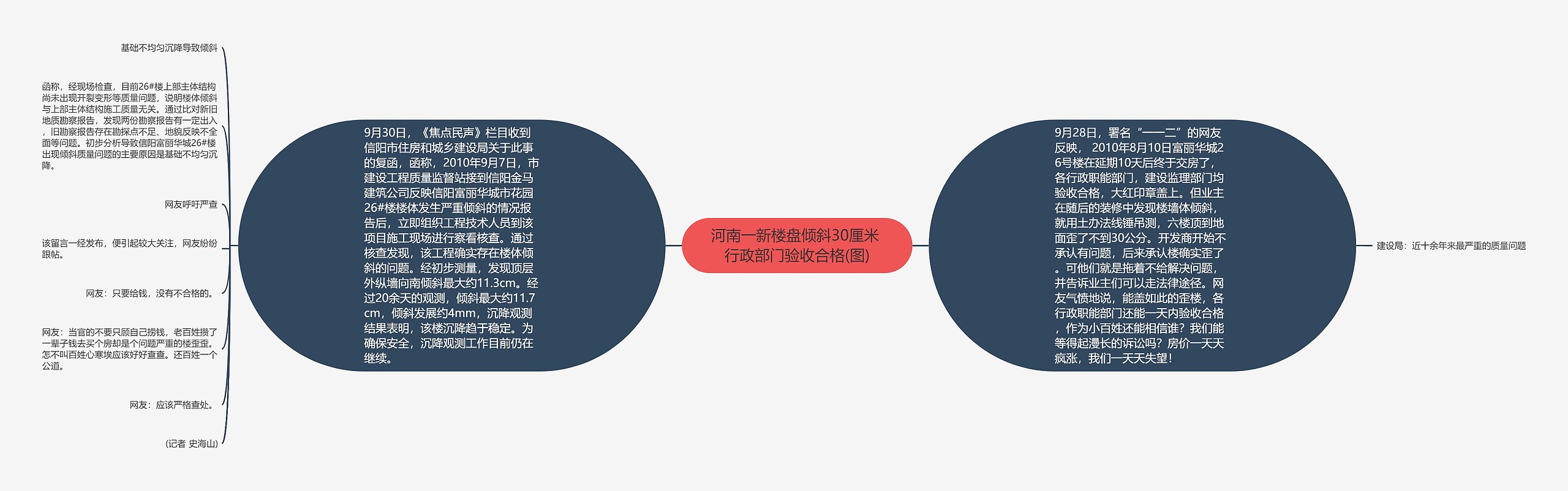 河南一新楼盘倾斜30厘米 行政部门验收合格(图)