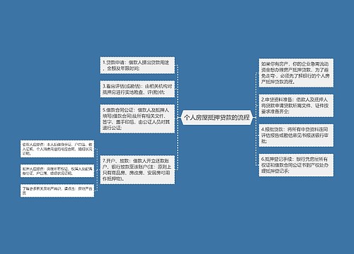 个人房屋抵押贷款的流程