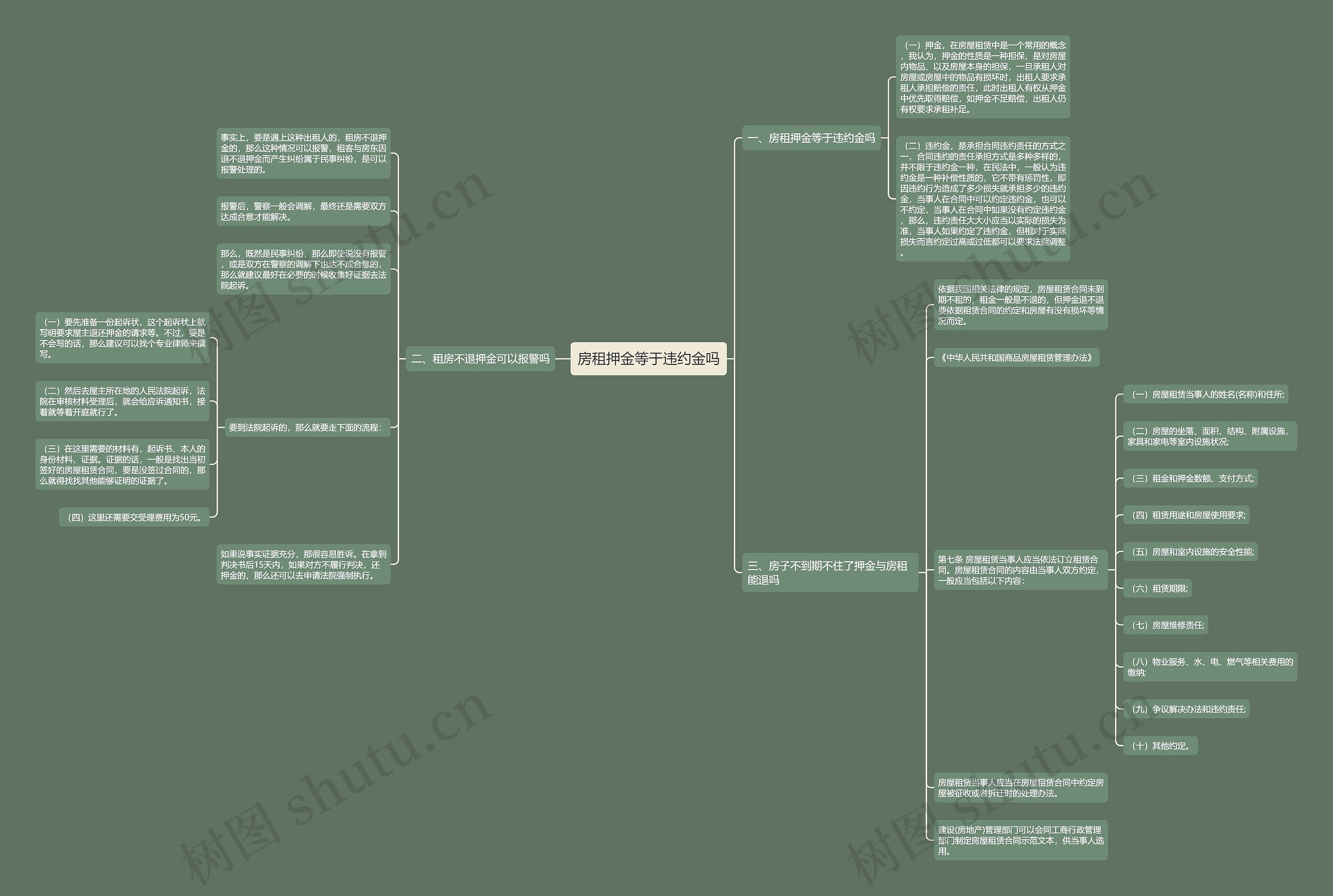 房租押金等于违约金吗思维导图