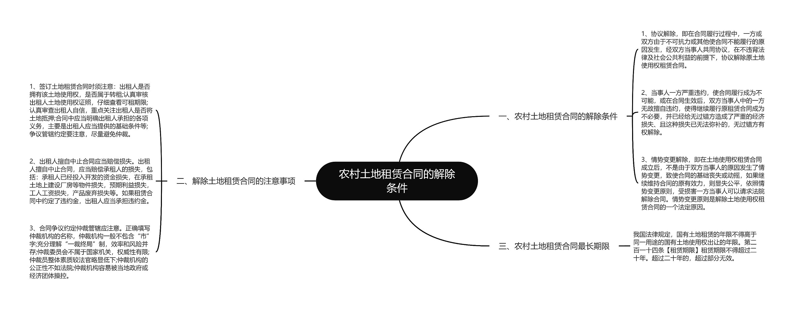 农村土地租赁合同的解除条件思维导图