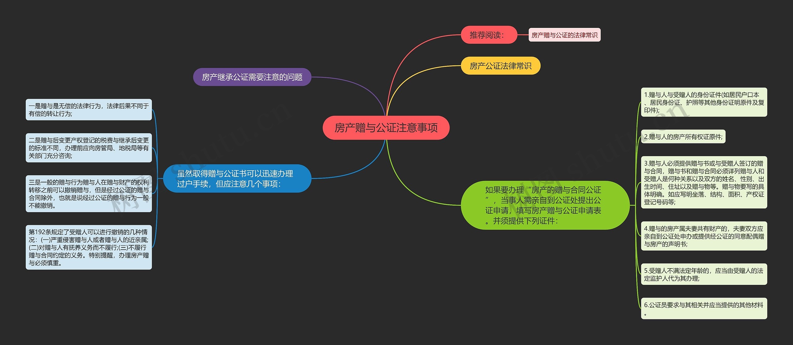 房产赠与公证注意事项思维导图