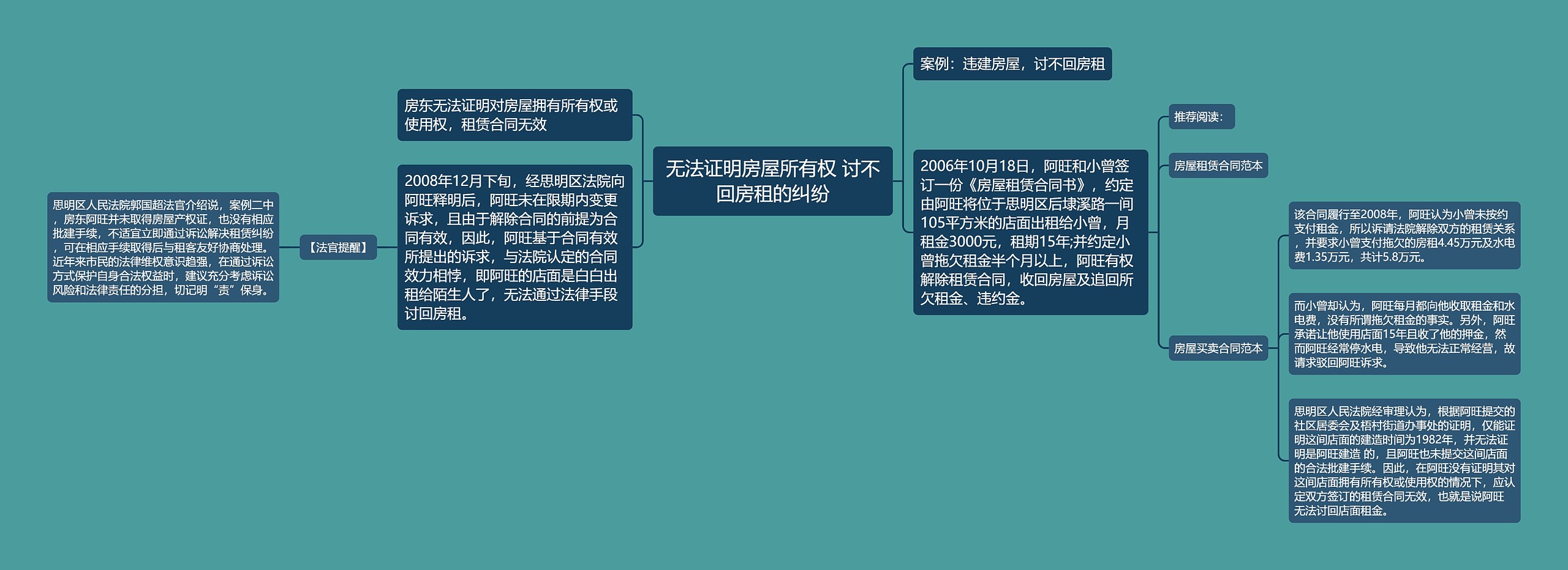 无法证明房屋所有权 讨不回房租的纠纷思维导图