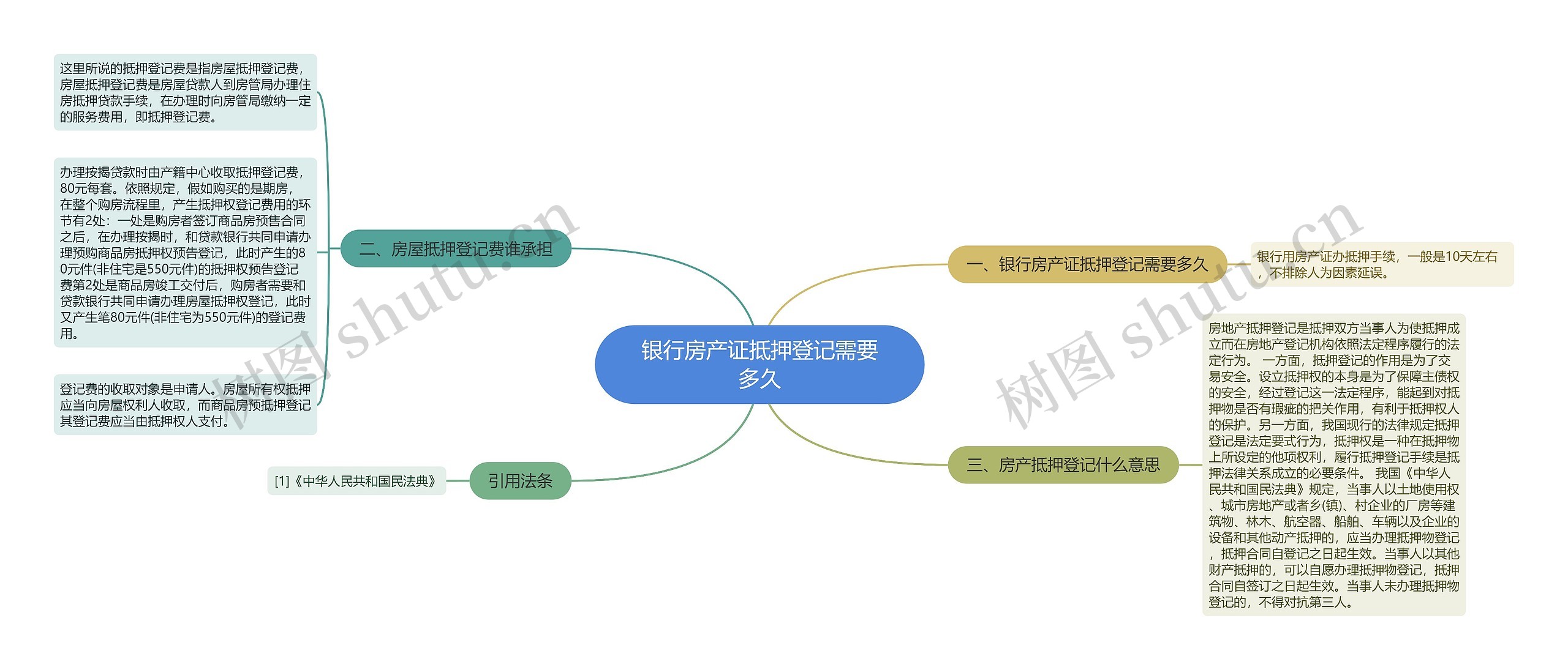 银行房产证抵押登记需要多久