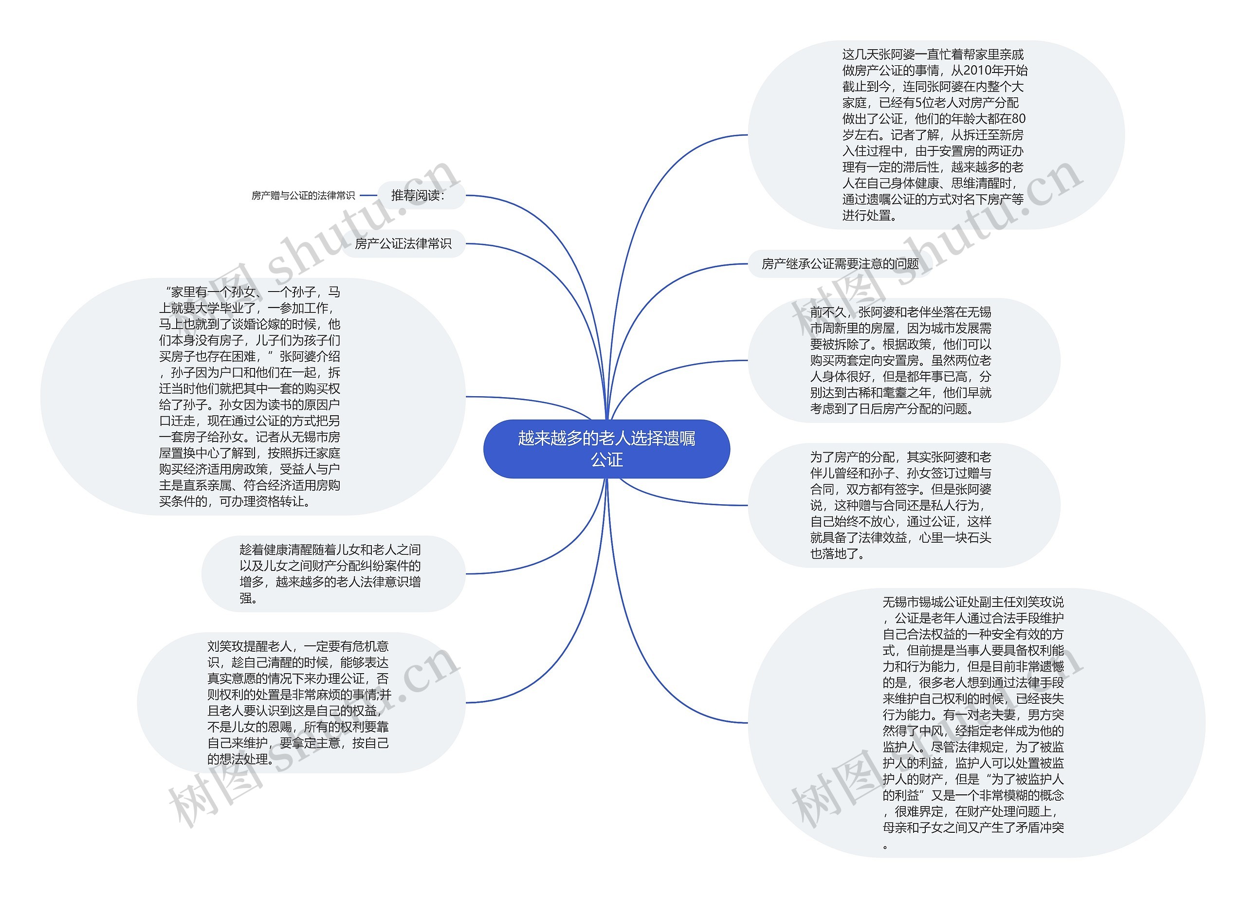 越来越多的老人选择遗嘱公证思维导图