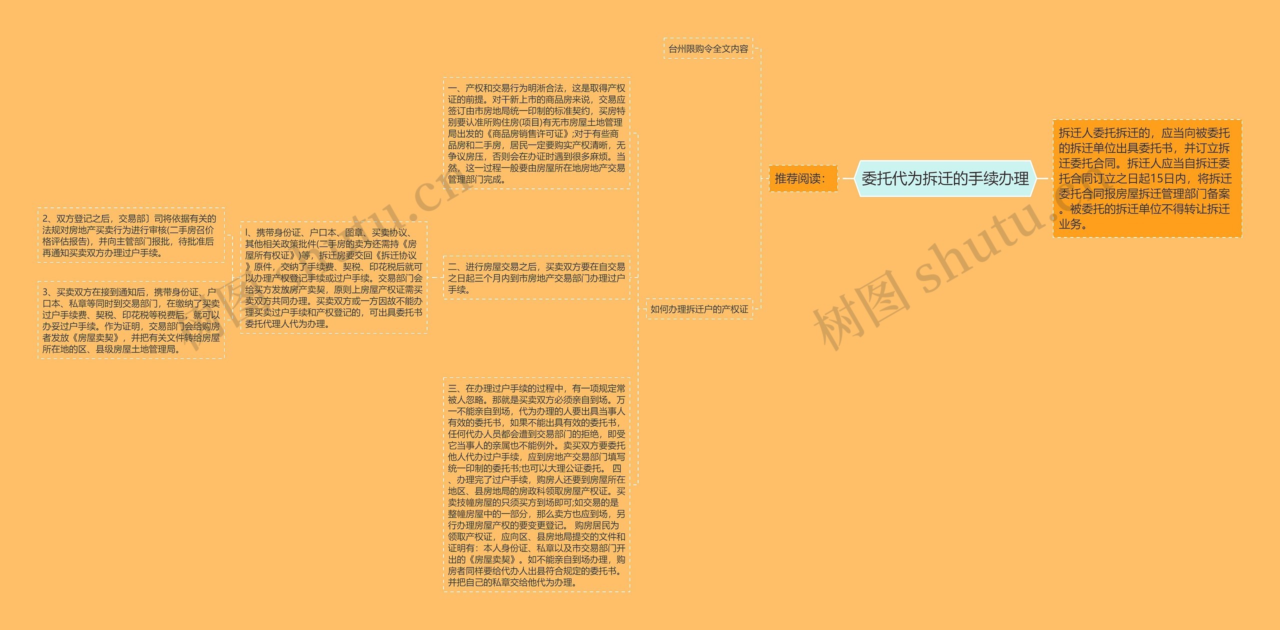 委托代为拆迁的手续办理思维导图