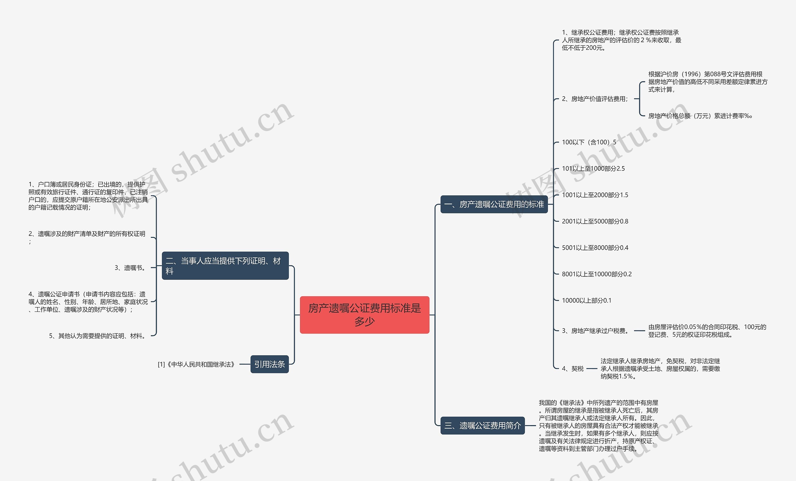 房产遗嘱公证费用标准是多少