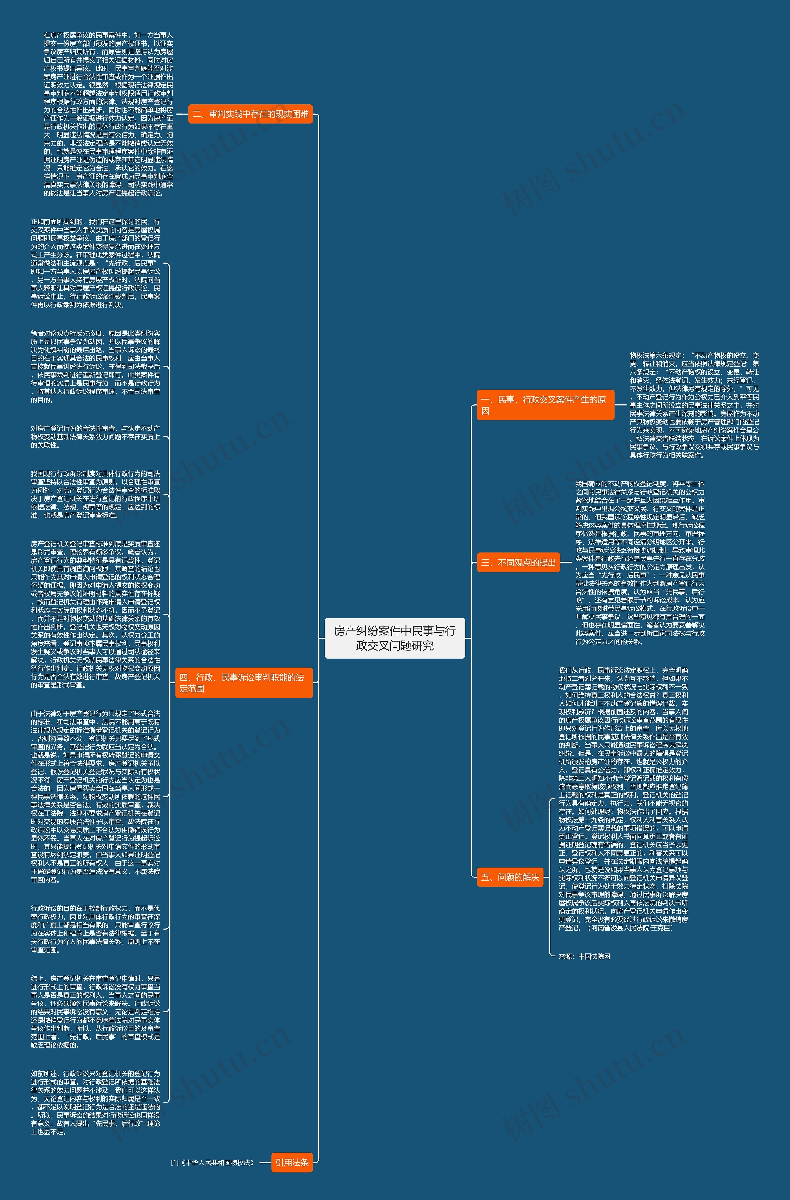 房产纠纷案件中民事与行政交叉问题研究思维导图