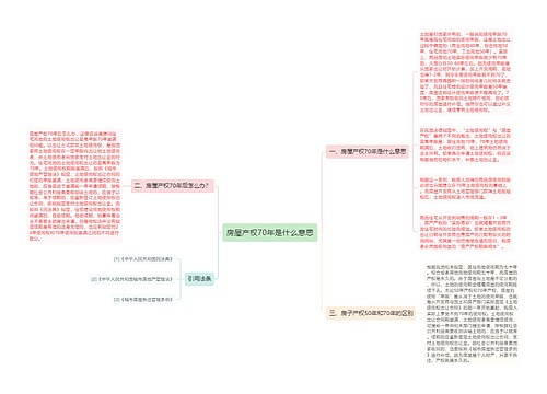 房屋产权70年是什么意思