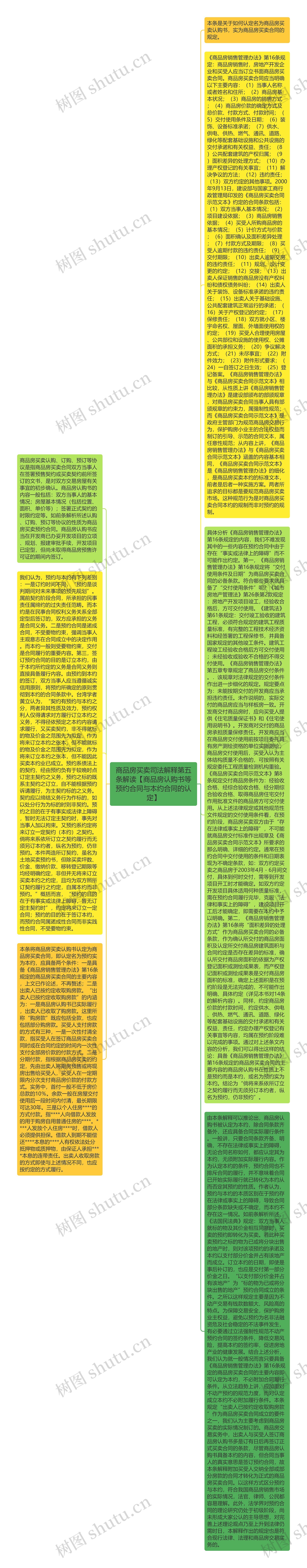 商品房买卖司法解释第五条解读【商品房认购书等预约合同与本约合同的认定】