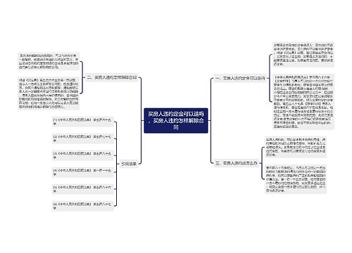 买房人违约定金可以退吗，买房人违约怎样解除合同