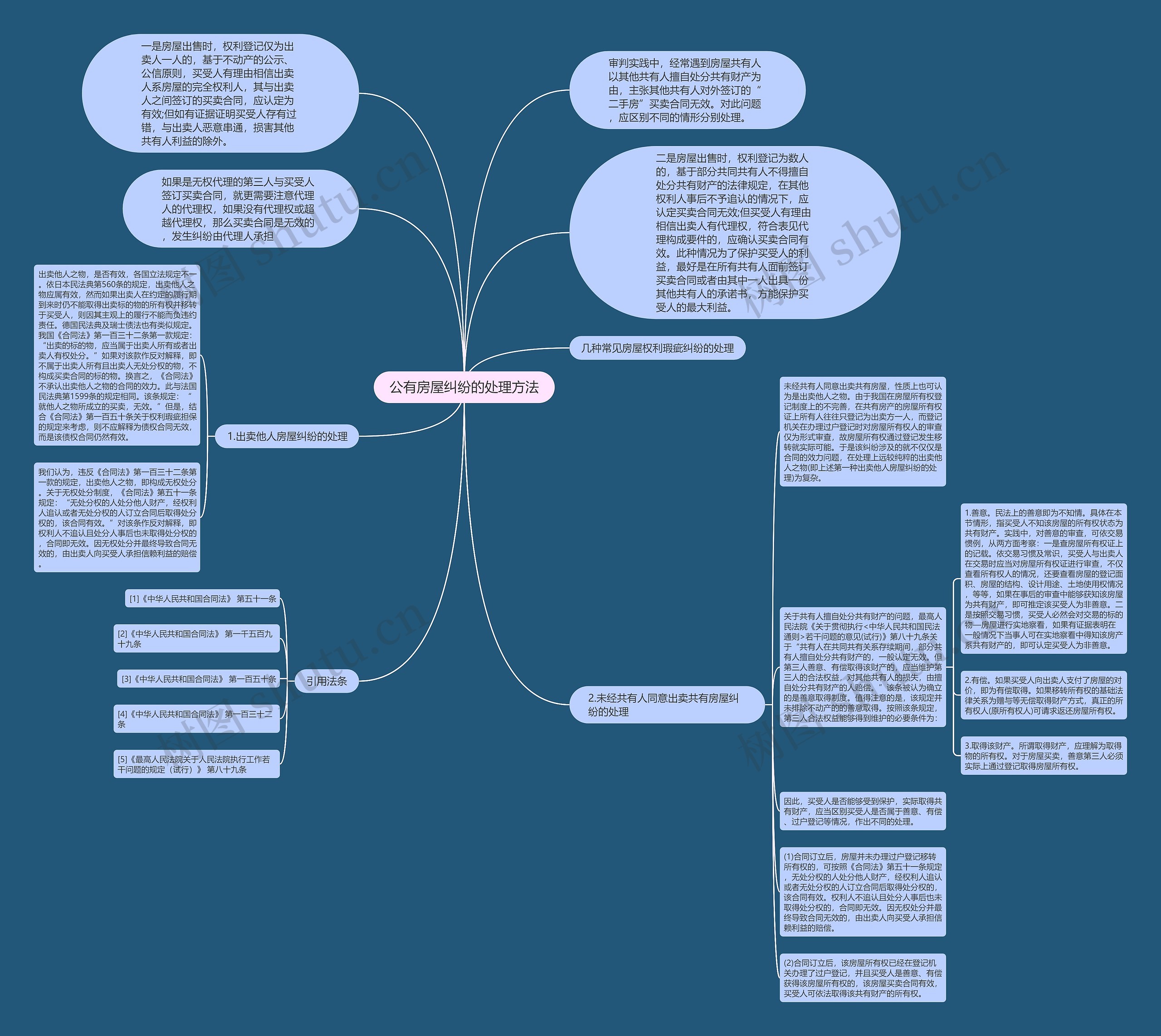 公有房屋纠纷的处理方法思维导图