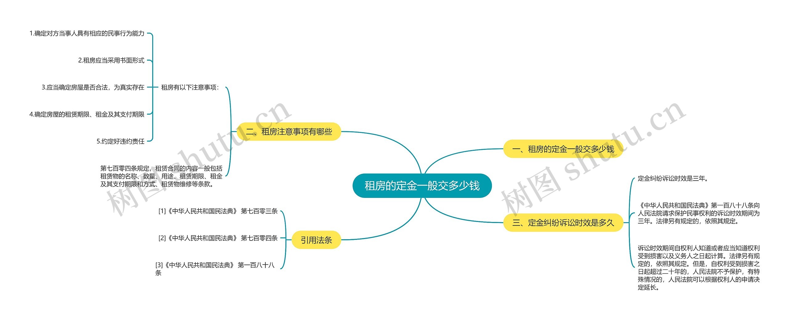 租房的定金一般交多少钱思维导图