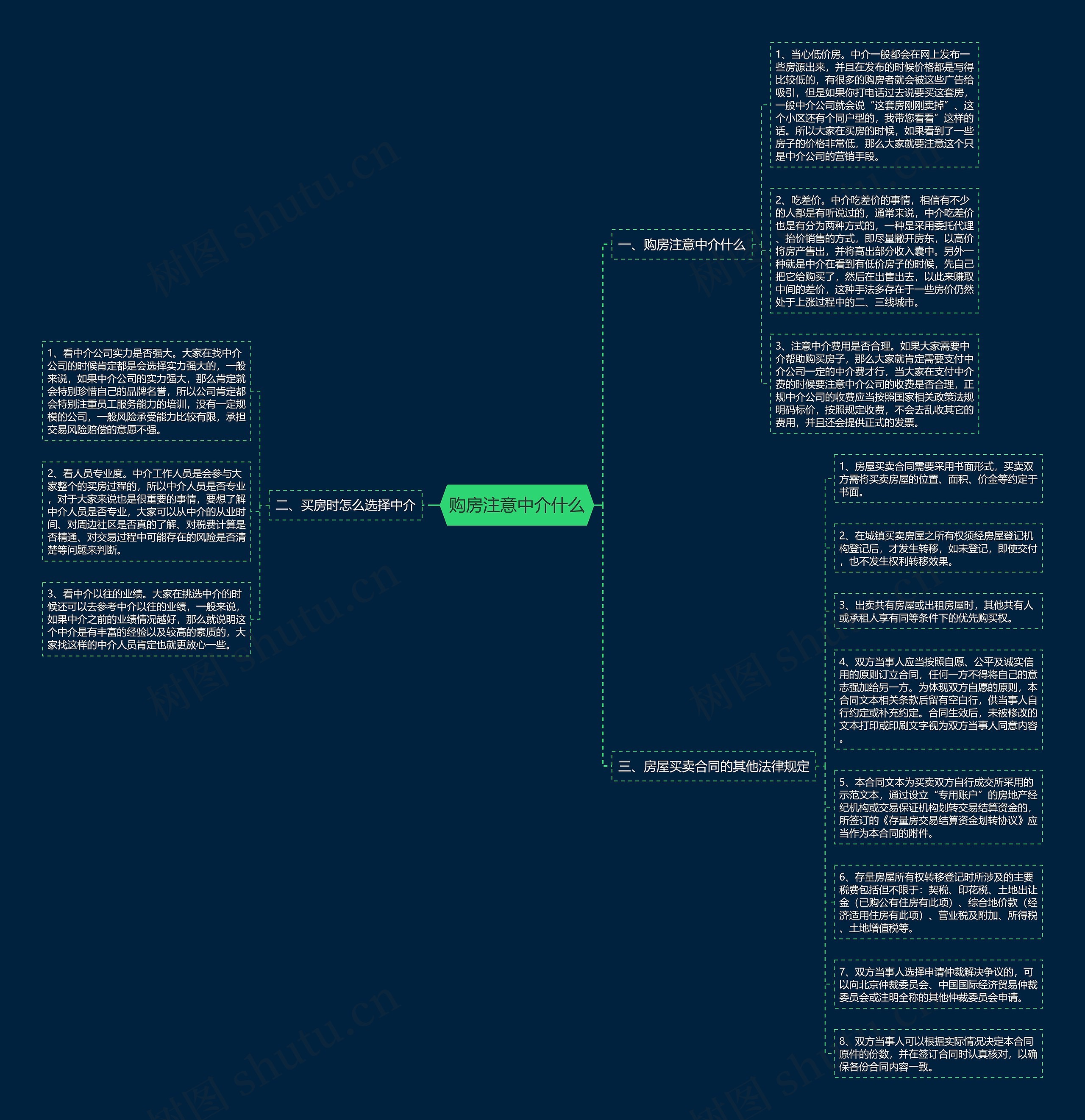 购房注意中介什么思维导图