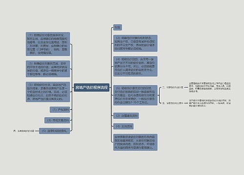 房地产估价程序流程