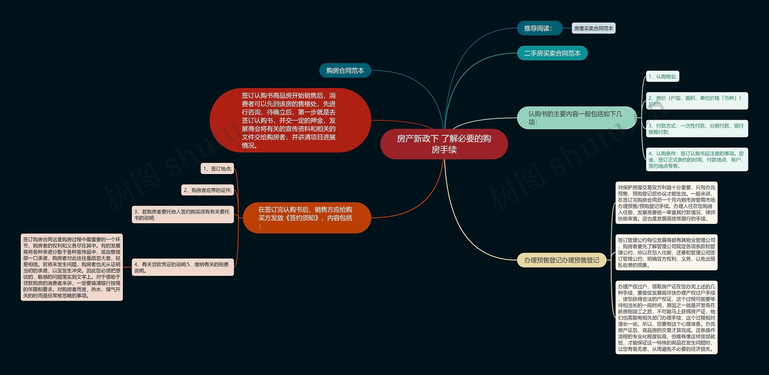 房产新政下 了解必要的购房手续思维导图