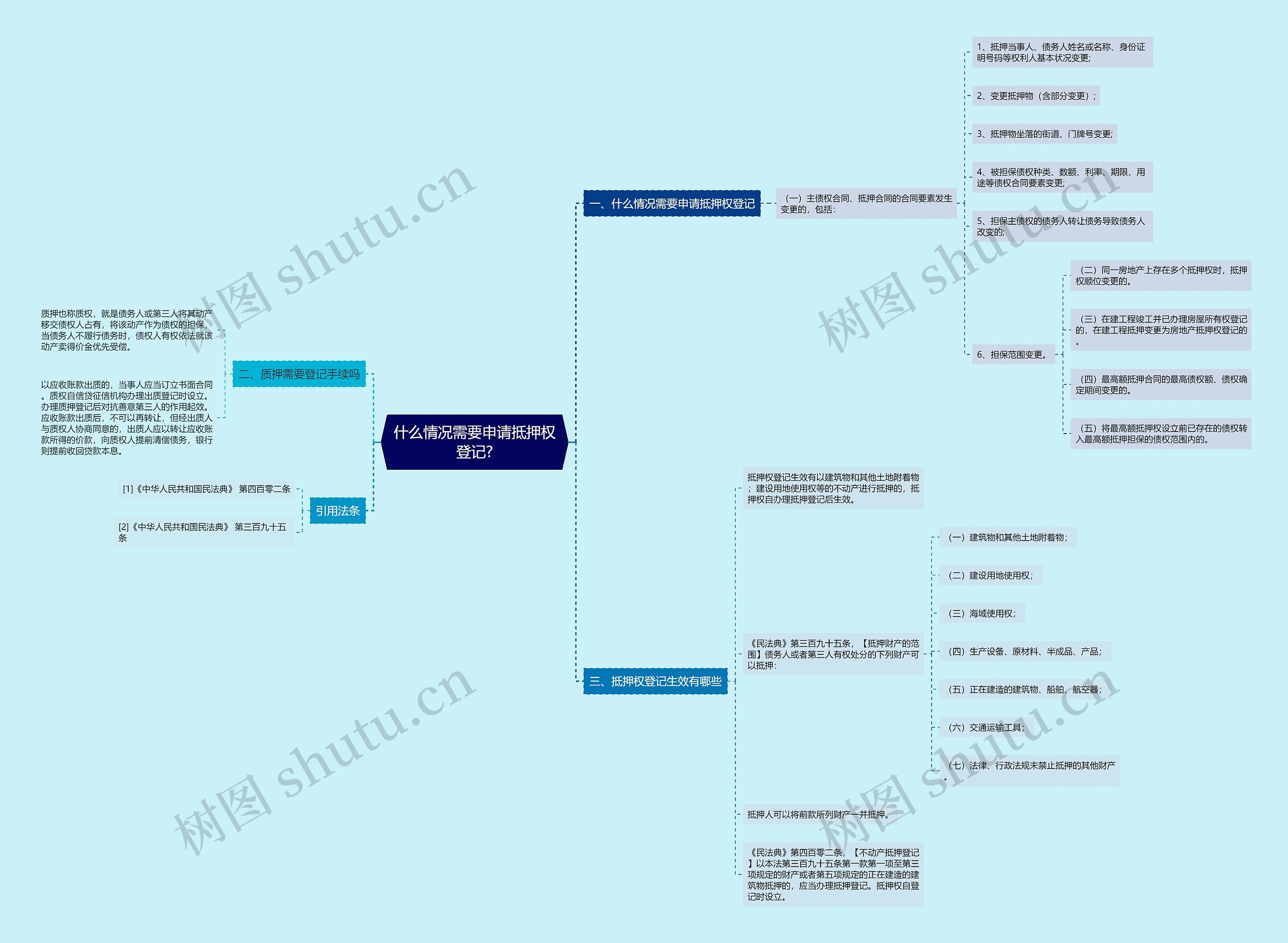 什么情况需要申请抵押权登记? 什么情况需要申请抵押权登记?