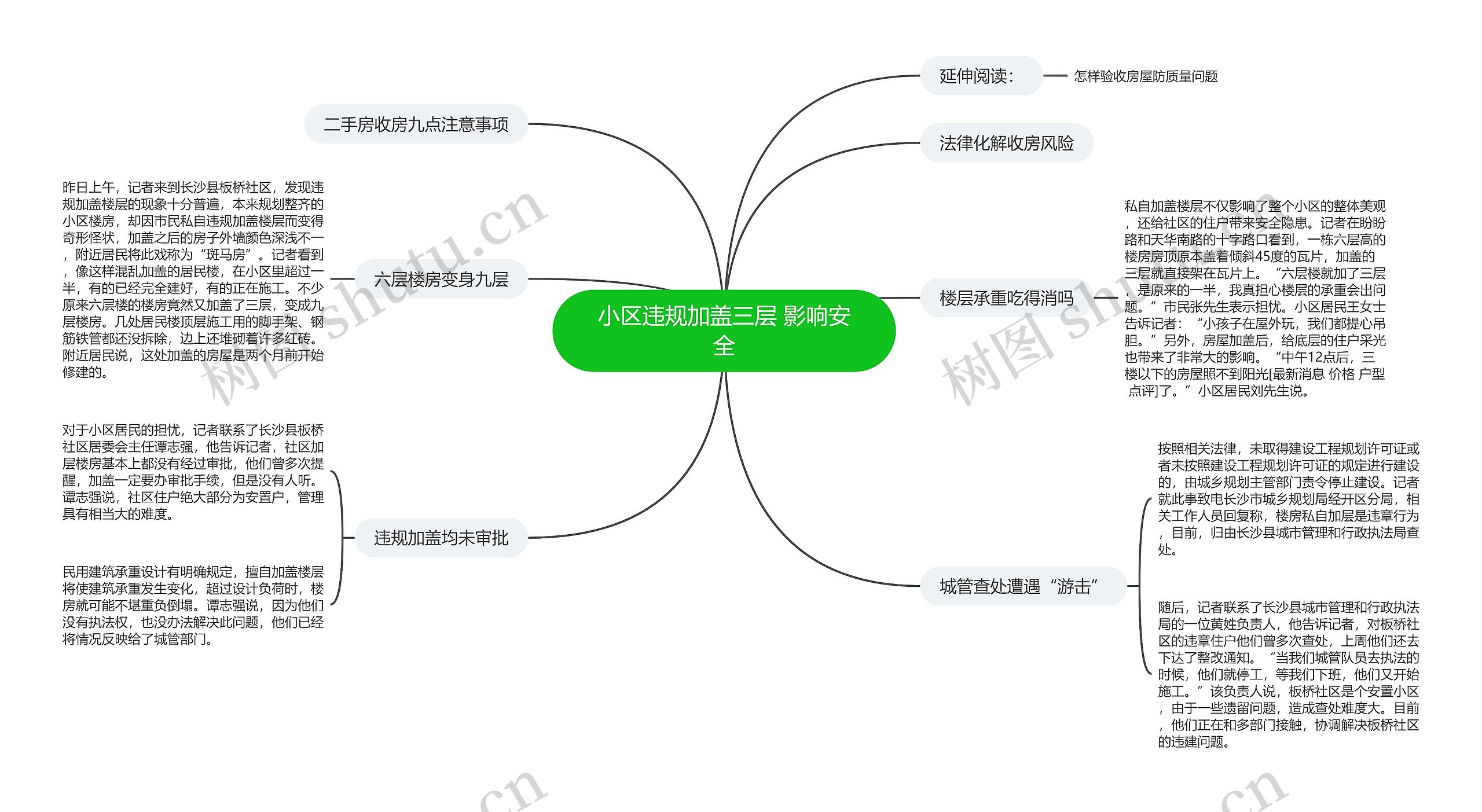 小区违规加盖三层 影响安全思维导图