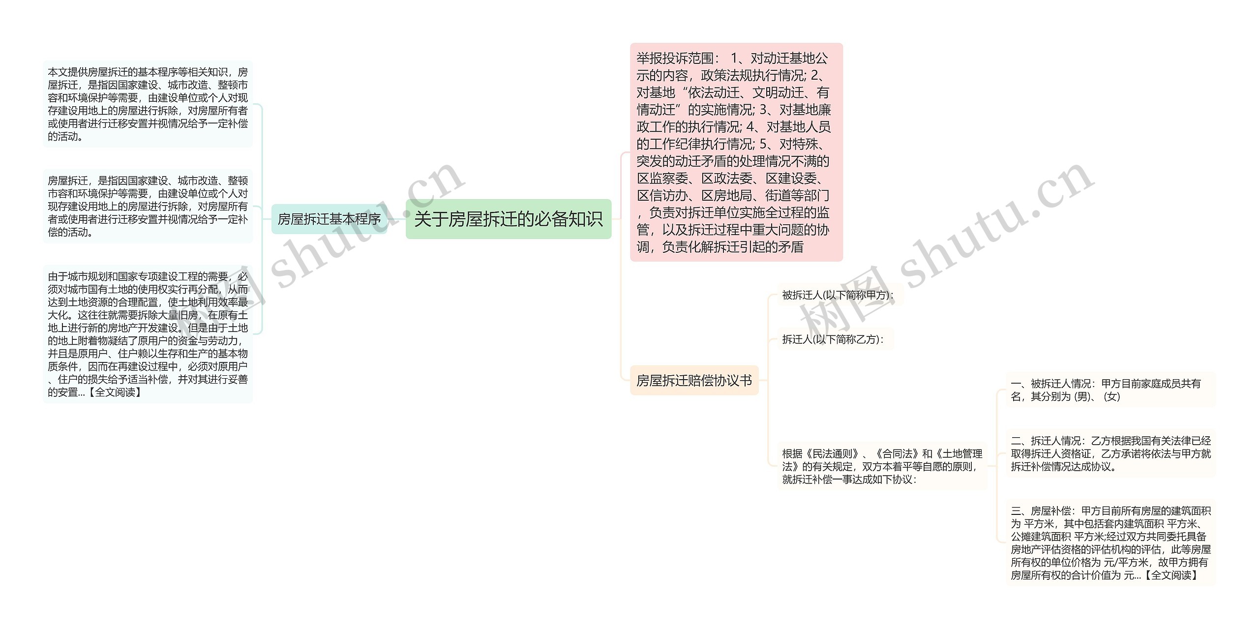 关于房屋拆迁的必备知识