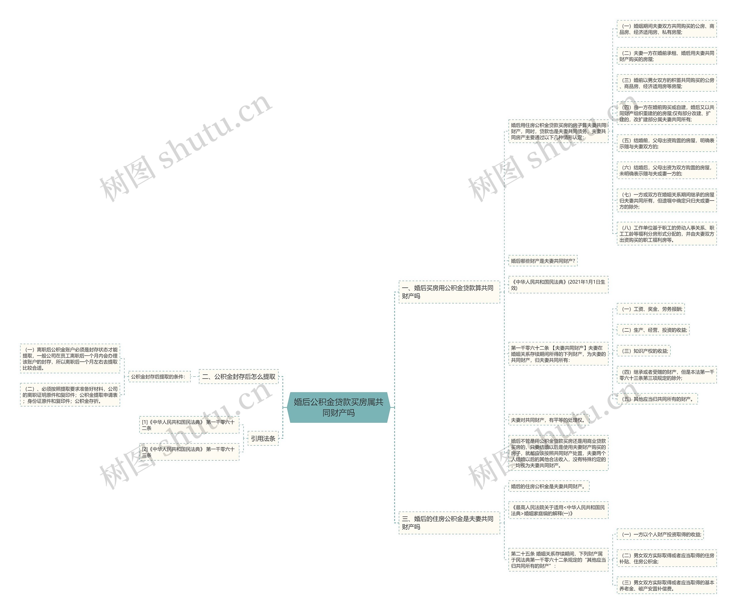 婚后公积金贷款买房属共同财产吗 婚后公积金贷款买房属共同财产吗