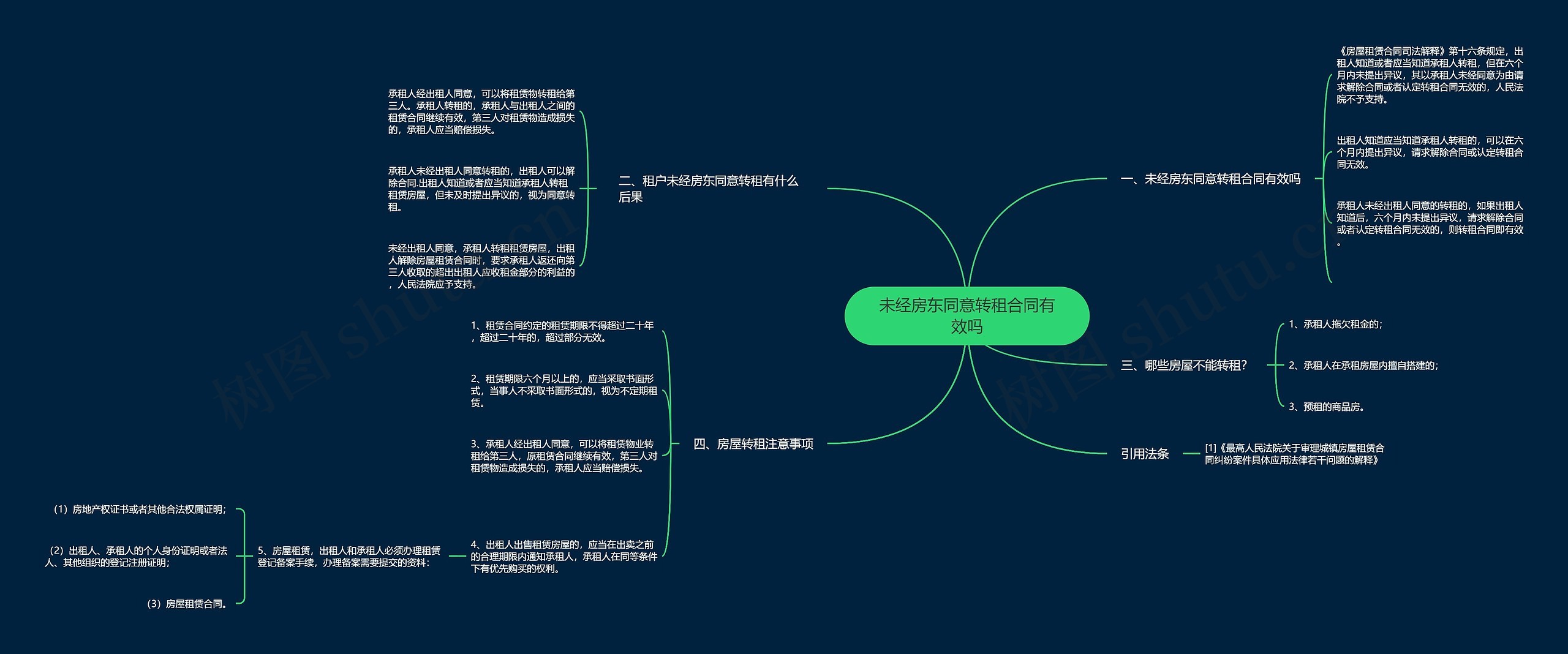 未经房东同意转租合同有效吗