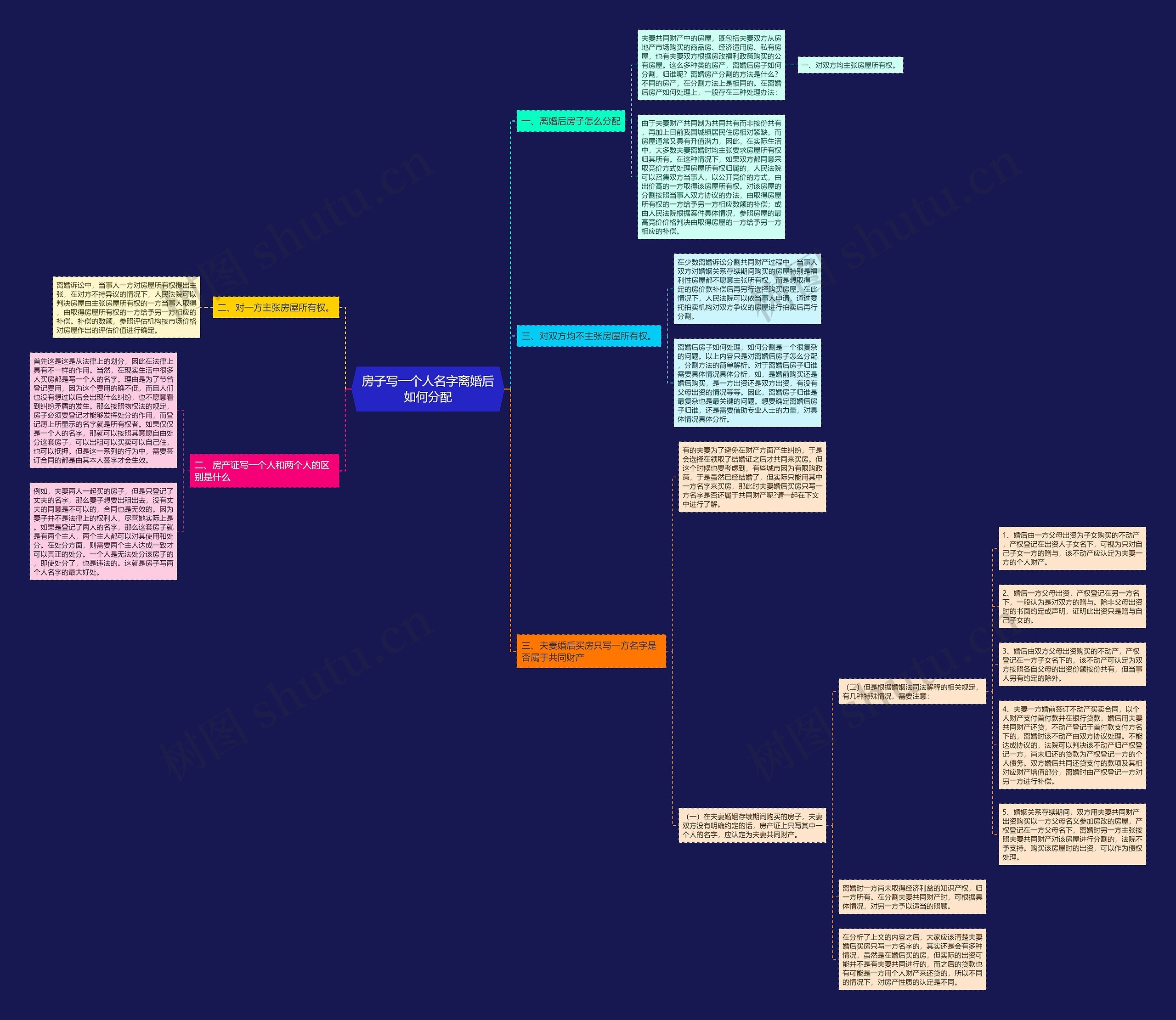 房子写一个人名字离婚后如何分配 房子写一个人名字离婚后如何分配