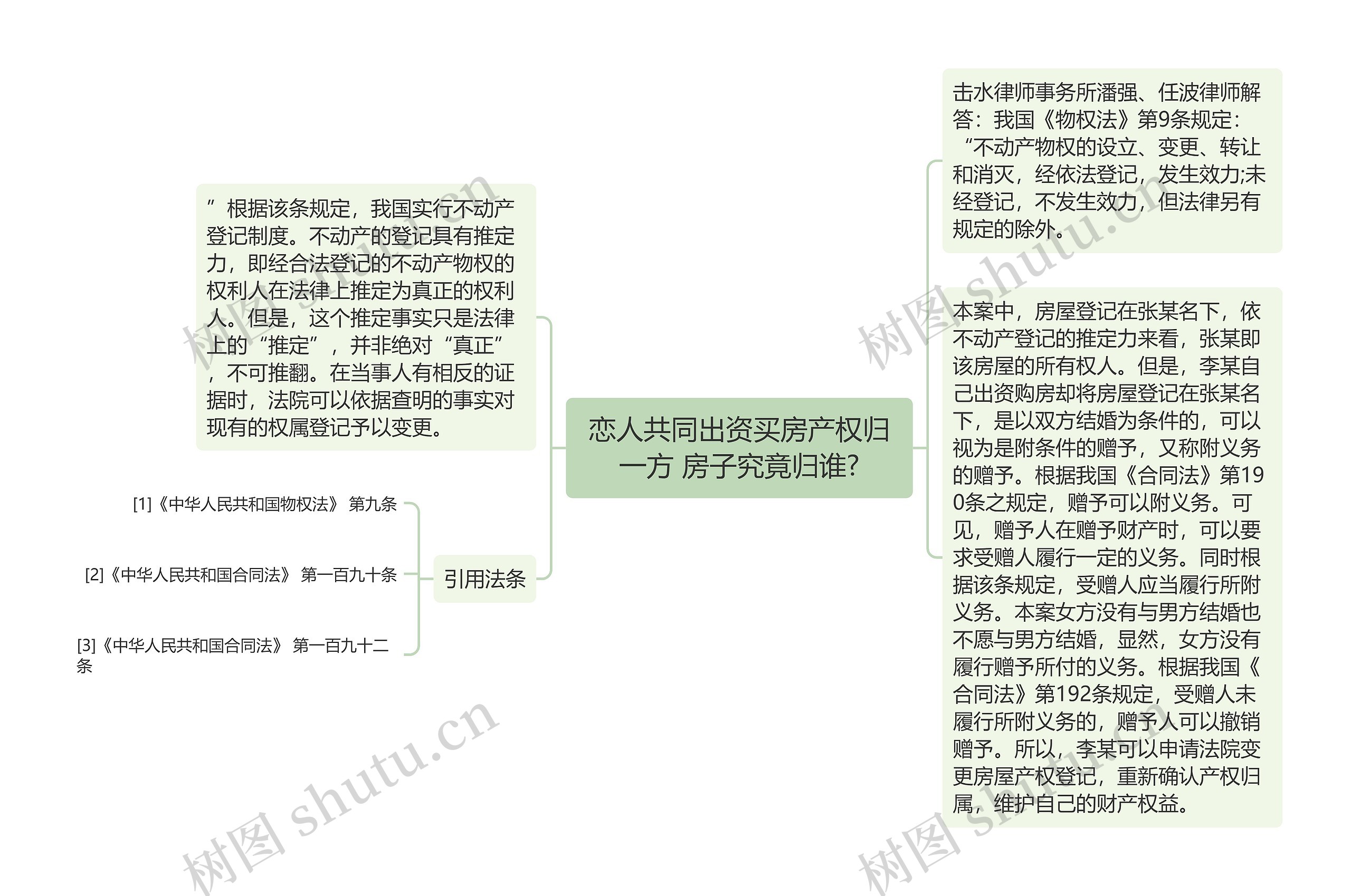 恋人共同出资买房产权归一方 房子究竟归谁?