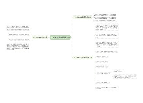 二手房交易费用是怎样