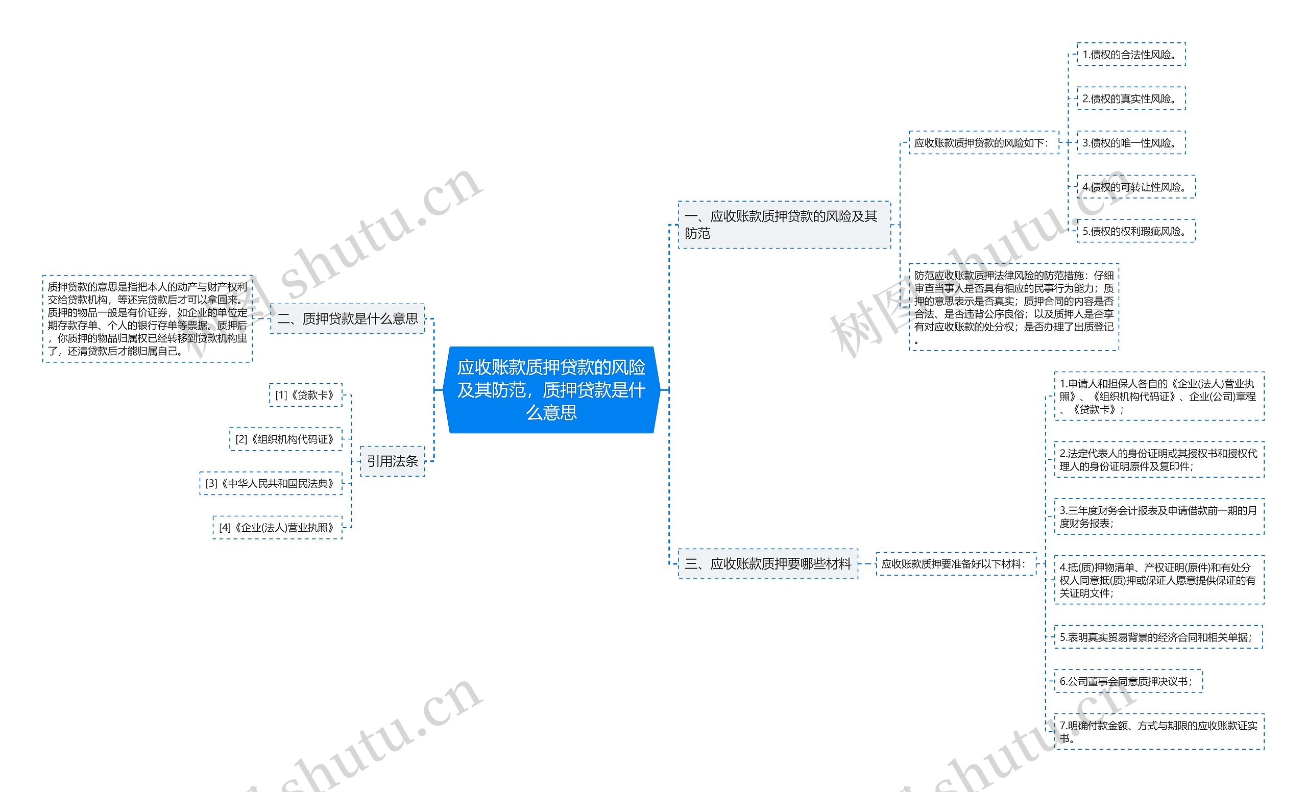 应收账款质押贷款的风险及其防范,质押贷款是什么意思 应收账款质押贷款的风险及其防范,质押贷款是什么意思
