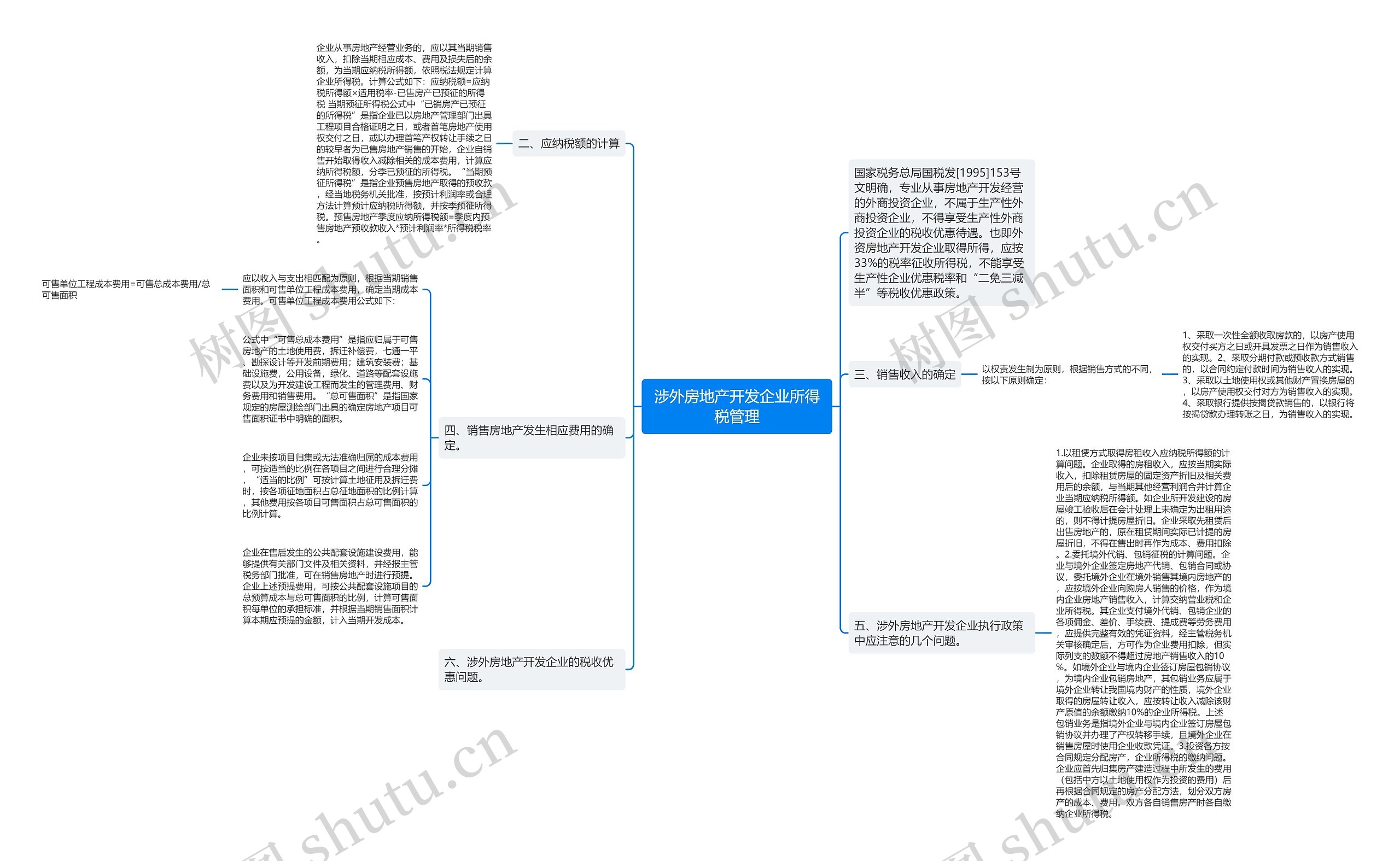 涉外房地产开发企业所得税管理思维导图
