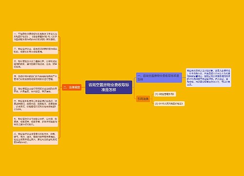 咨询空置房物业费收取标准是怎样