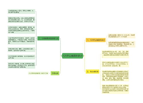 125平公摊面积多少