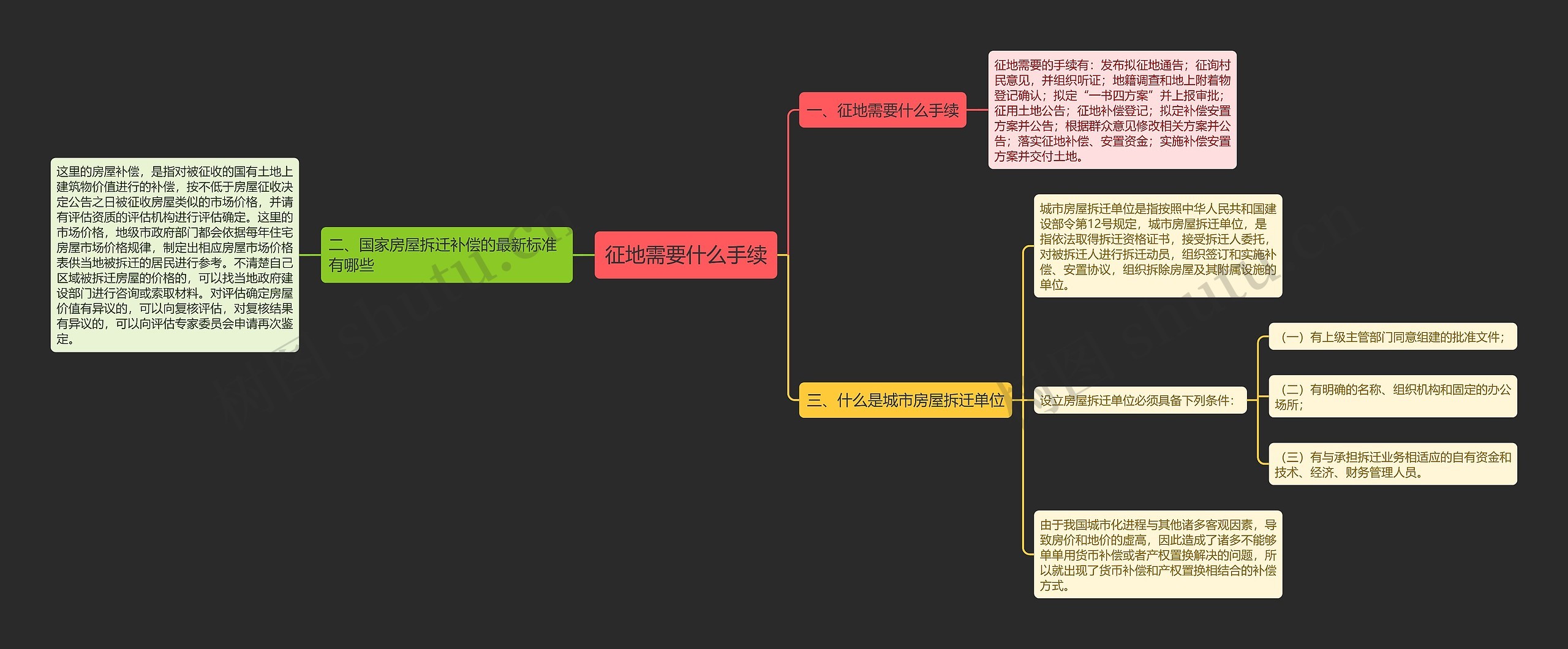 征地需要什么手续思维导图