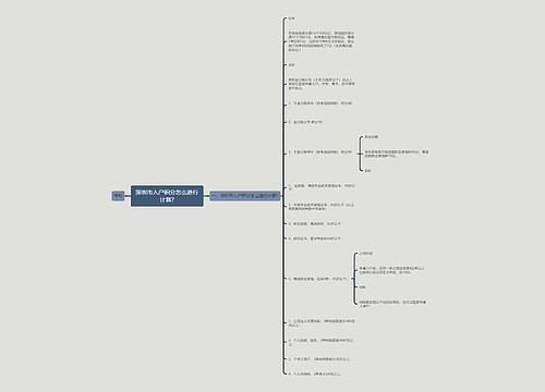 深圳市入户积分怎么进行计算?