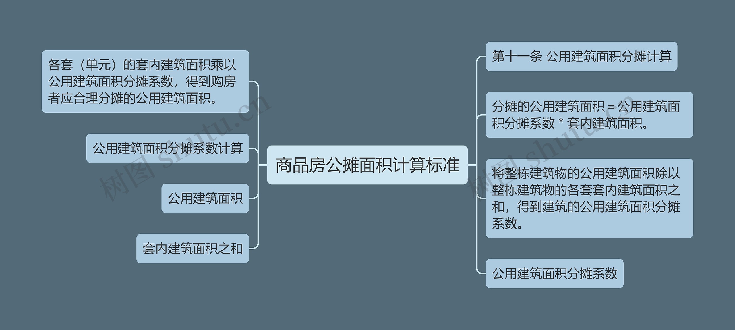 商品房公摊面积计算标准思维导图