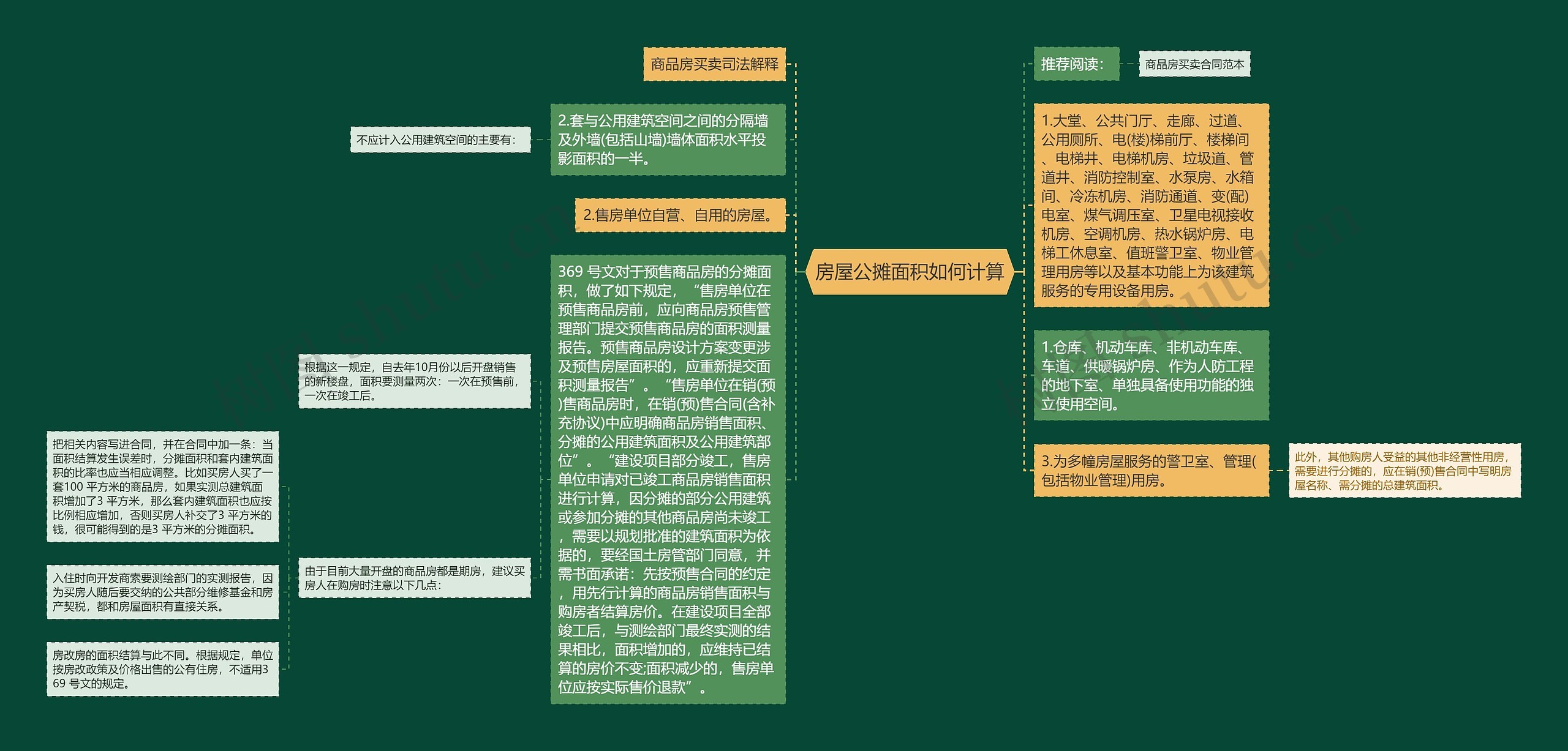 房屋公摊面积如何计算思维导图