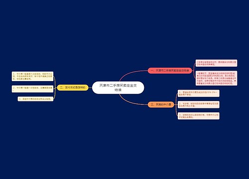 天津市二手房买卖定金交给谁