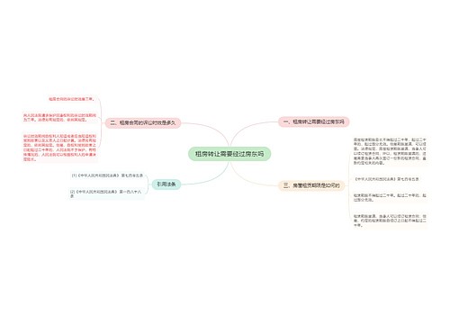 租房转让需要经过房东吗