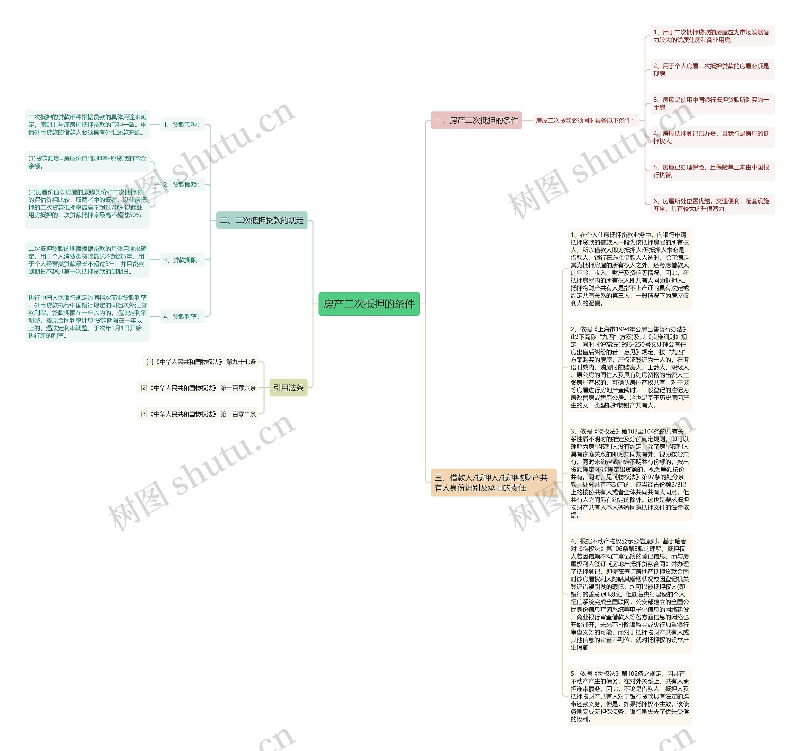 房产二次抵押的条件思维导图