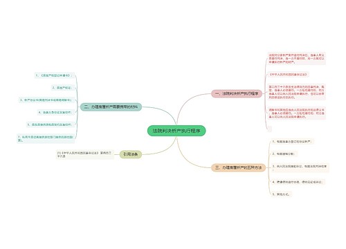 法院判决析产执行程序
