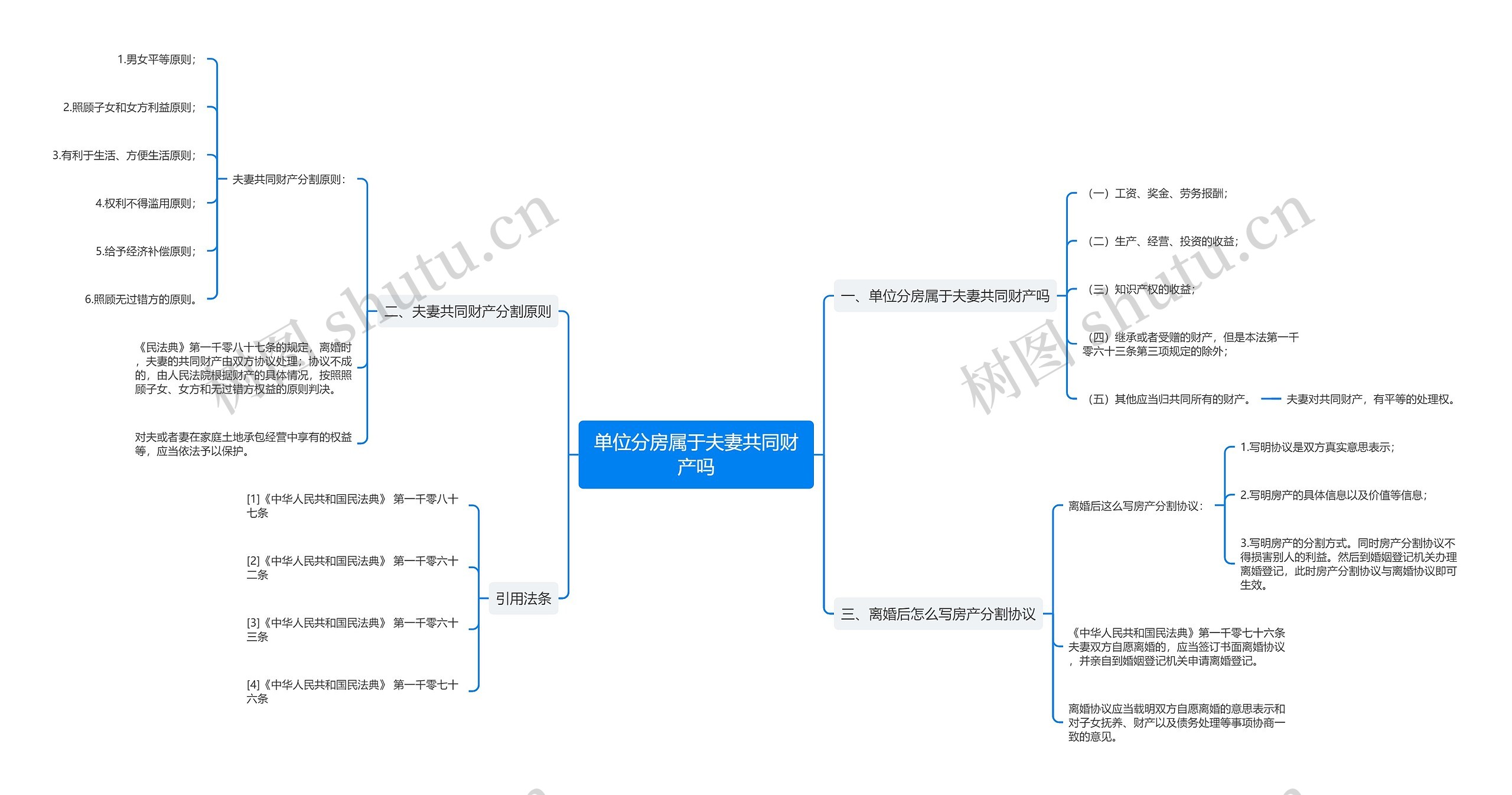 单位分房属于夫妻共同财产吗思维导图