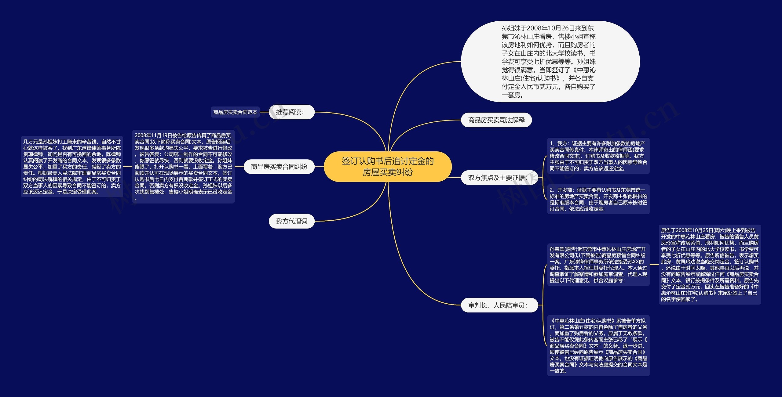 签订认购书后追讨定金的房屋买卖纠纷