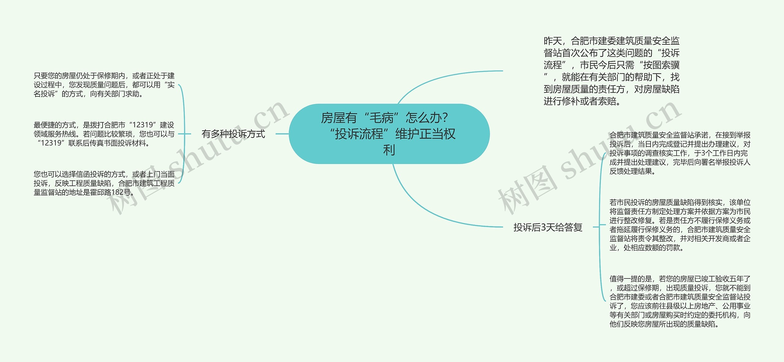 房屋有“毛病”怎么办？ “投诉流程”维护正当权利