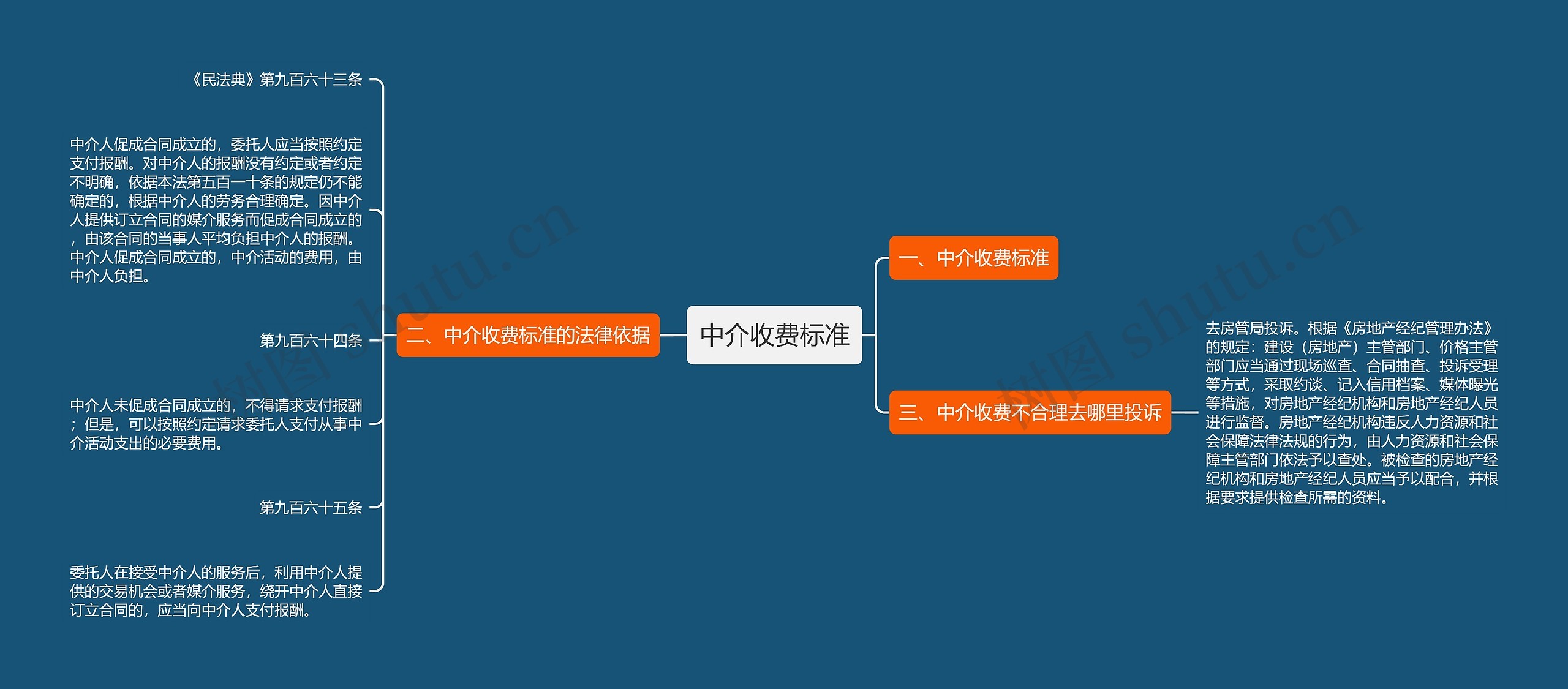 中介收费标准思维导图